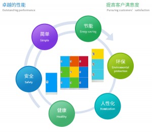 Pameran Kebugaran IWF SHANGHAI