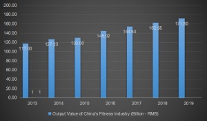 IWF SHANGHAI fitnesa izstāde