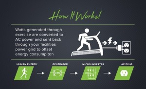 IWF SHANGHAI Fitness Expo