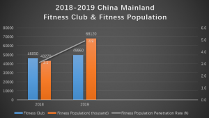 IWF SHANGHAI fitnesa izstāde